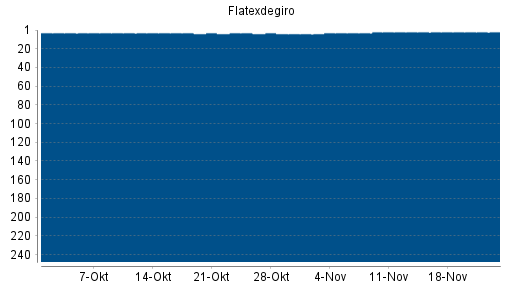 BOTSI®-Advisor belässt Flatexdegiro weiter auf ...