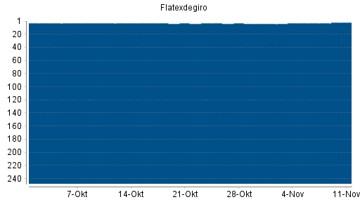 BOTSI®-Advisor Hochstufung Flatexdegiro von Rang 4 auf ...