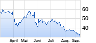 Soitec Chart