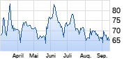 OHB Chart