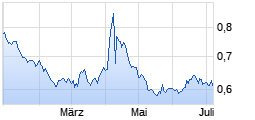 
                                                                      Top
                                                                  Wert: LYXOR ETF XBEAR EURO STOXX 50