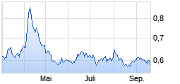 
                                                                      Flop
                                                                  Wert: LYXOR ETF XBEAR EURO STOXX 50