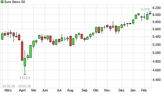 Euro Stoxx 50 mit neuem All-Time-High