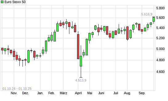 Euro Stoxx 50 mit neuem 6-Monats-Hoch