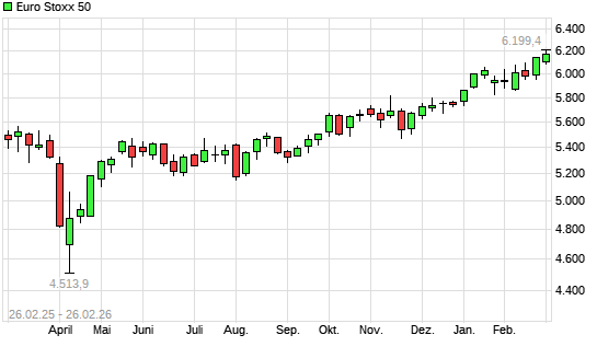 Euro Stoxx 50 mit neuem All-Time-High