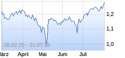 
                                                                      Top
                                                                  Wert: db x-trackers MSCI Pakistan IM.