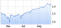 
                                                                      Top
                                                                  Wert: db x-trackers MSCI Pakistan IM.
