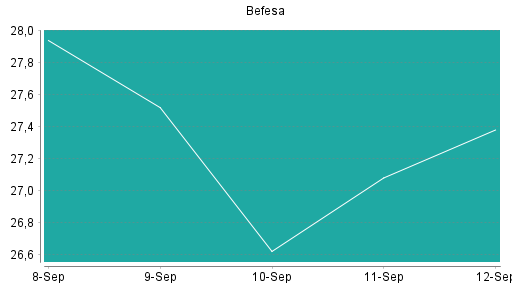 BOTSI®-Advisor Hochstufung Befesa von Rang 123 auf ...