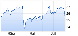 
                                                                      Flop
                                                                  Wert: DB X TRACKERS DBLCI OY BALANCE.