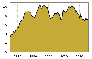 boerse.de Chart