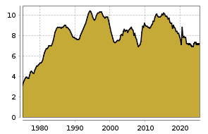 boerse.de Chart