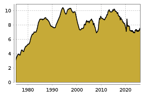 boerse.de Chart