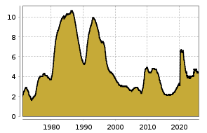 boerse.de Chart