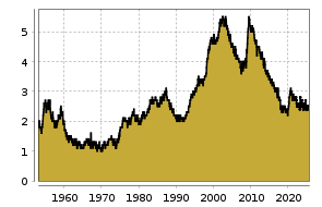 boerse.de Chart