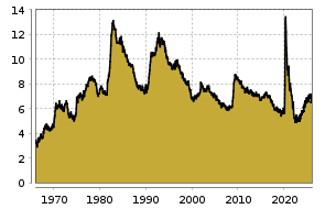 boerse.de Chart