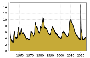 boerse.de Chart