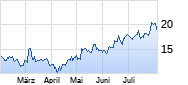 21Shares Bitcoin Cash ETP Chart