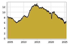 boerse.de Chart
