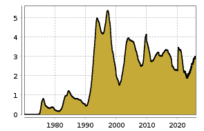 boerse.de Chart