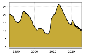 boerse.de Chart