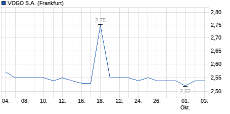 Chart