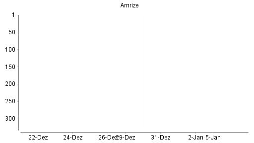 BOTSI®-Advisor belässt Amrize weiter auf ...