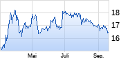 Villeroy & Boch Vz Chart