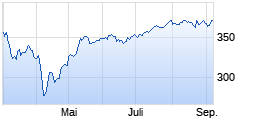 
                                                                      Top
                                                                  Wert: Metzler Global Growt.