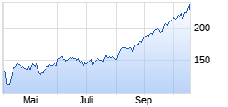 
                                                                      Flop
                                                                  Wert: RBS MKT ACC.-NYSE Arc.Gold Bgs