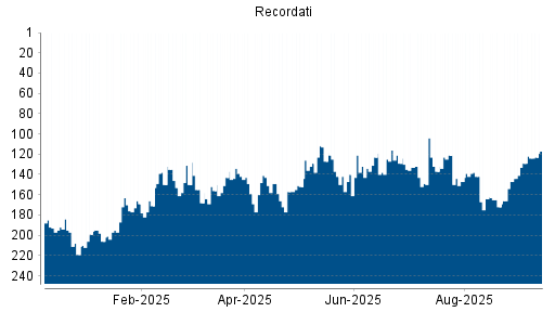 BOTSI®-Advisor Hochstufung Recordati von Rang 129 auf ...