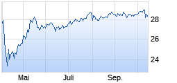 
                                                                      Flop
                                                                  Wert: ETFLAB MSCI USA MC