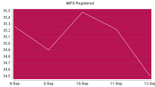 BOTSI®-Advisor Abstufung MIPS Registered von Rang 675 auf ...