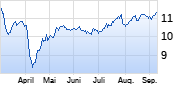 HSBC Holdings Chart