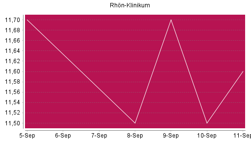 BOTSI®-Advisor Abstufung Rhön-Klinikum von Rang 342 auf ...