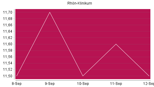 BOTSI®-Advisor Abstufung Rhön-Klinikum von Rang 342 auf ...