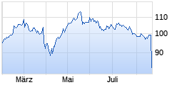 
                                                                      Flop
                                                                  Wert: CTS Eventim
