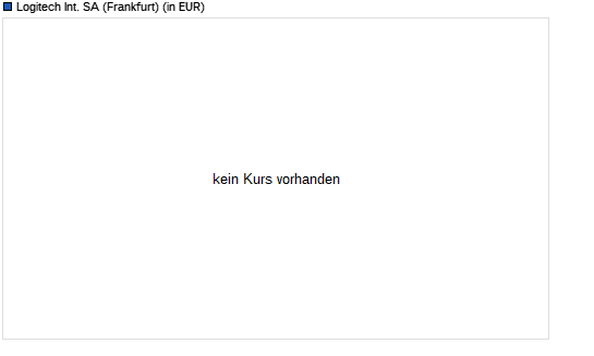 Logitech-Aktie unter 100-Tage-Linie