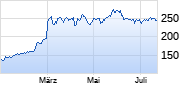 Thales Chart