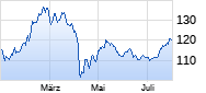 TAMAC Qilin China Champions A-EUR Chart