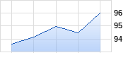 Nestlé Chart