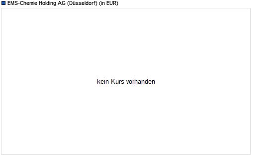 Ems-Chemie Holding-Aktie unter 50-Tage-Linie