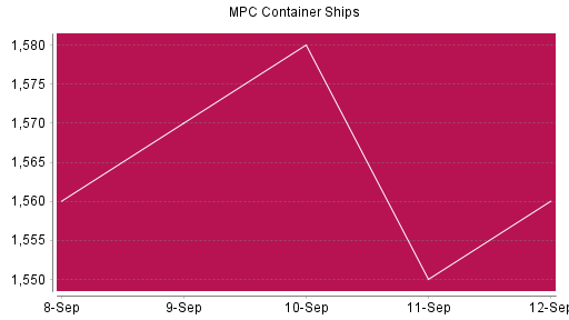 BOTSI®-Advisor Hochstufung MPC Container Ships von Rang 1143 auf ...