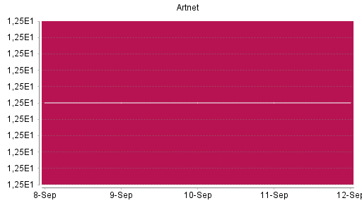 BOTSI®-Advisor Abstufung Artnet von Rang 38 auf ...