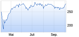 
                                                                      Top
                                                                  Wert: DB X TRACKERS LEVDAX DAILY ETF