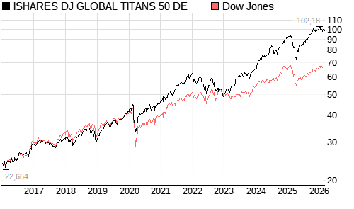 Sse 50 Ftse China 50 Index Components Msci China China A50 Index