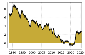 boerse.de Chart