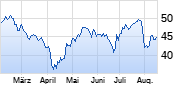 Accor Chart