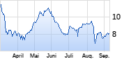 HelloFresh Chart