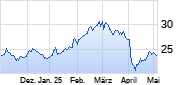 Volvo Chart