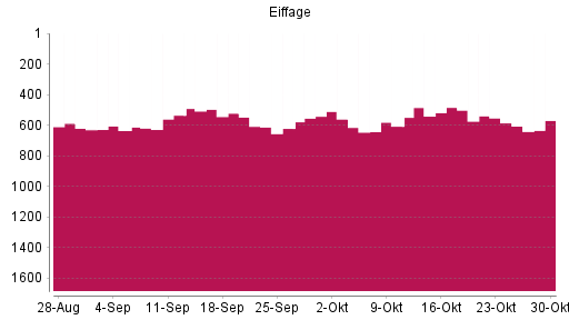 BOTSI®-Advisor Abstufung Eiffage von Rang 484 auf ... BOTSI®-Advisor Abstufung Eiffage von Rang 484 auf ...